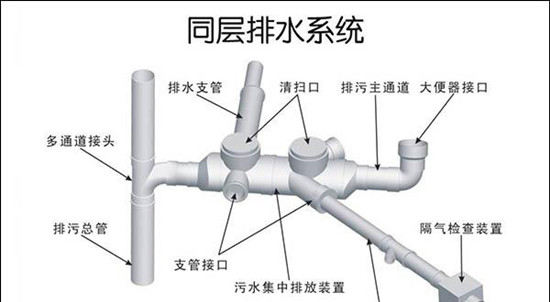 盘点同层排水系统优缺点，这个你知道吗